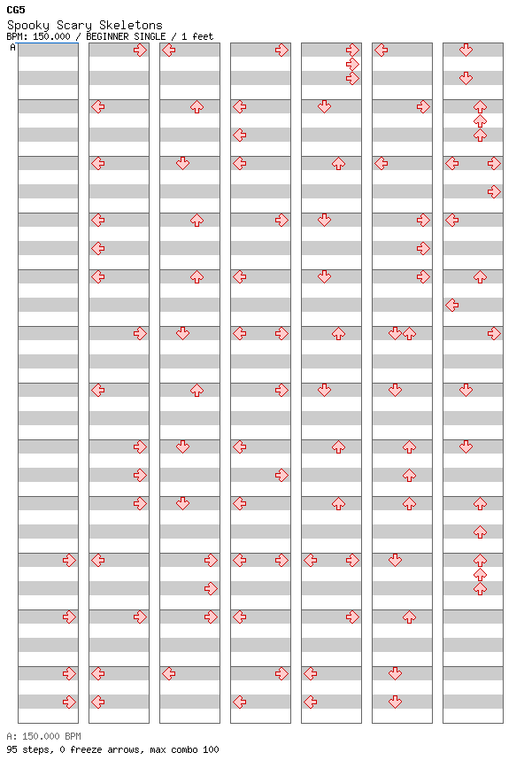 Spooky Scary Skeletons (CG5 Remixed Cover) / 4 / BEGINNER