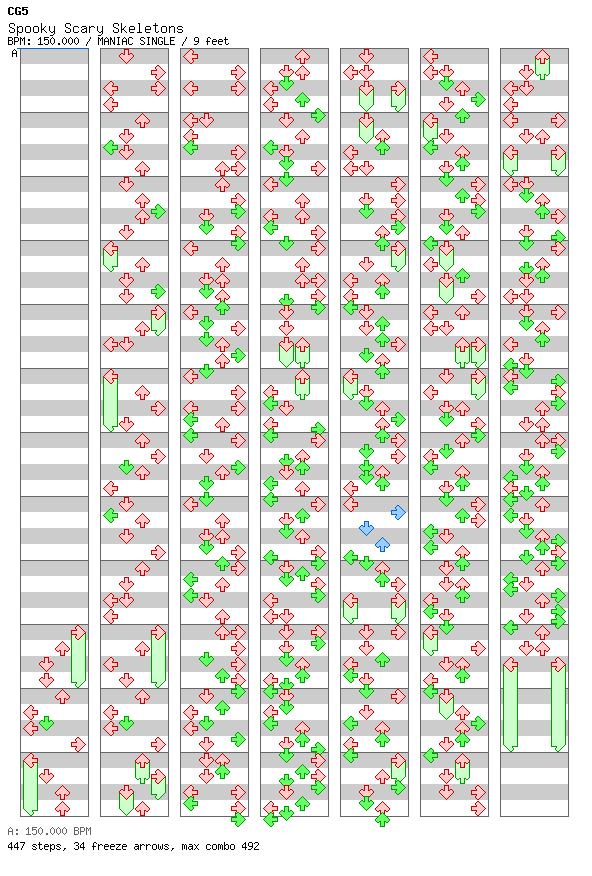 Spooky Scary Skeletons (CG5 Remixed Cover) / 4 / MANIAC