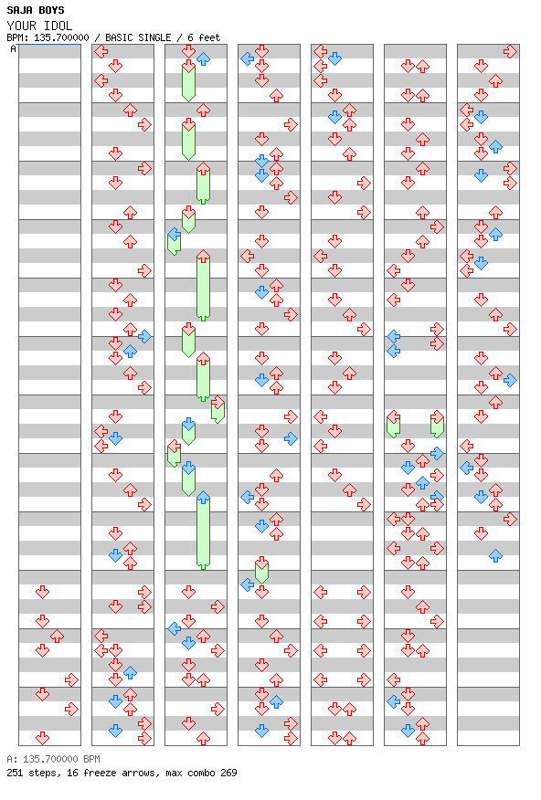 YOUR IDOL / 4 / BASIC