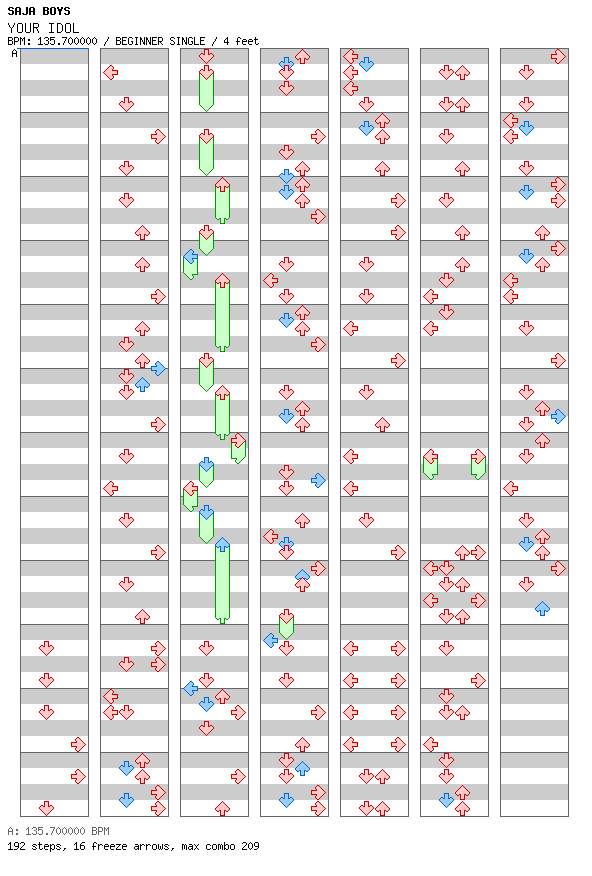 YOUR IDOL / 4 / BEGINNER