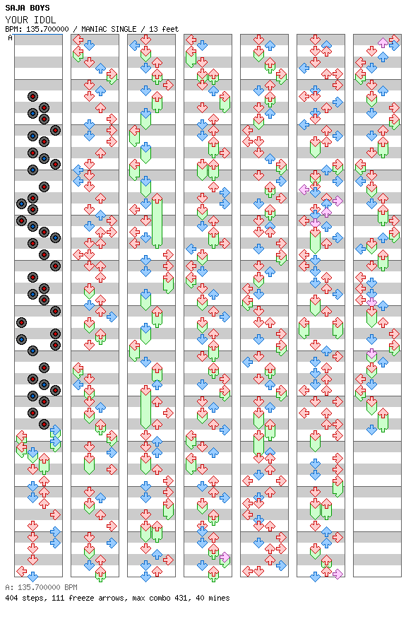 YOUR IDOL / 4 / MANIAC