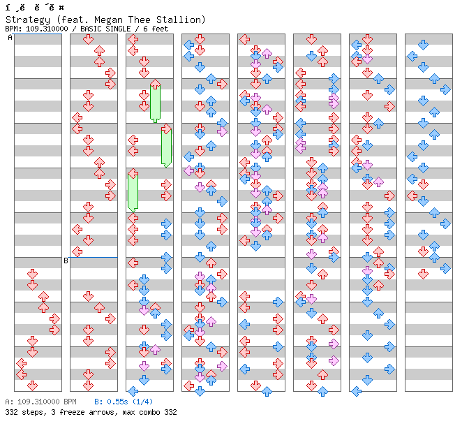 Strategy (feat. Megan Thee Stallion) / 4 / BASIC