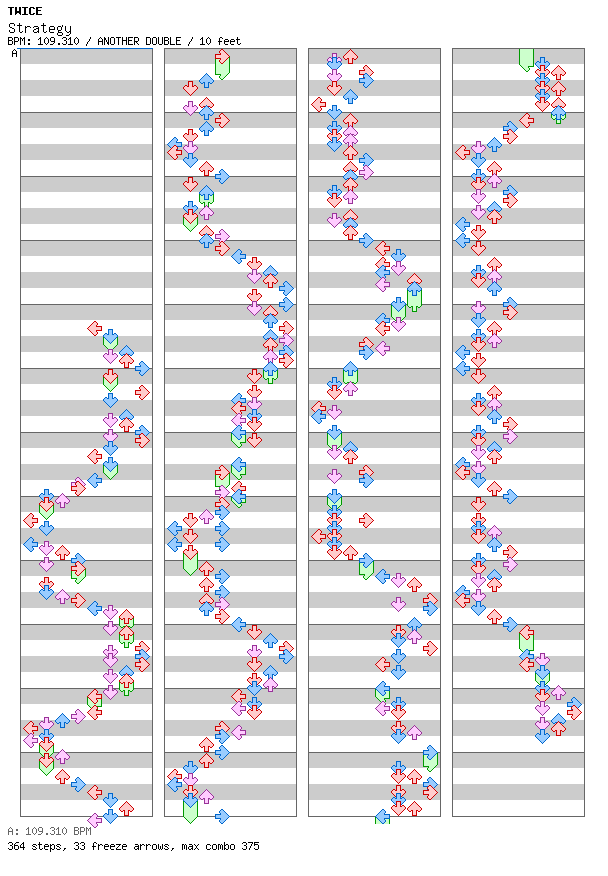 Strategy (TWICE-TRATEGY ver) / 8 / ANOTHER