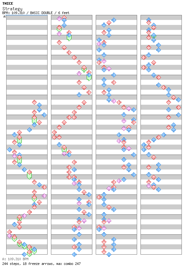 Strategy (TWICE-TRATEGY ver) / 8 / BASIC