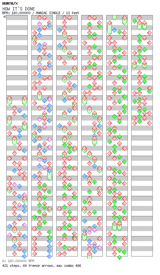 HOW IT'S DONE / 4 / MANIAC