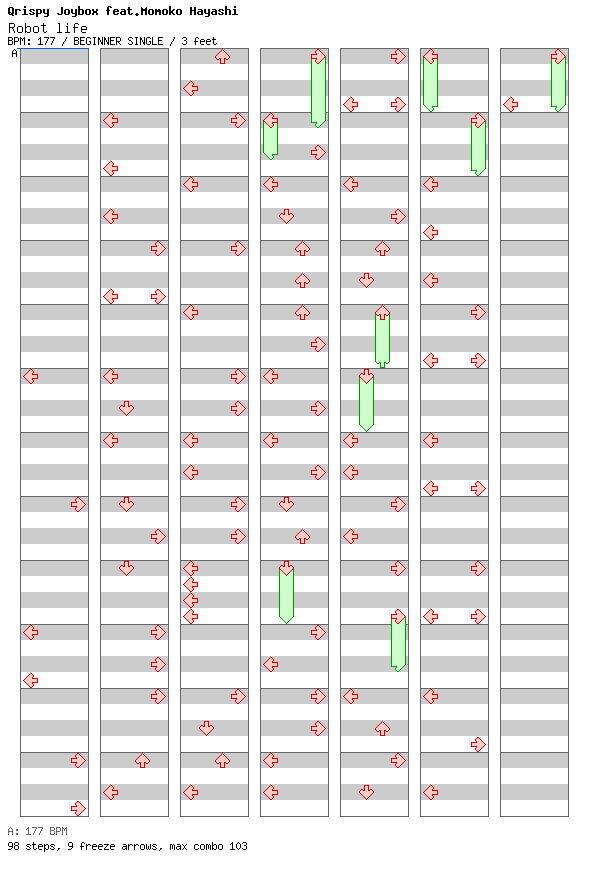 Robot life / 4 / BEGINNER