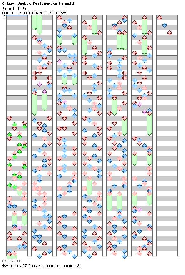 Robot life / 4 / MANIAC