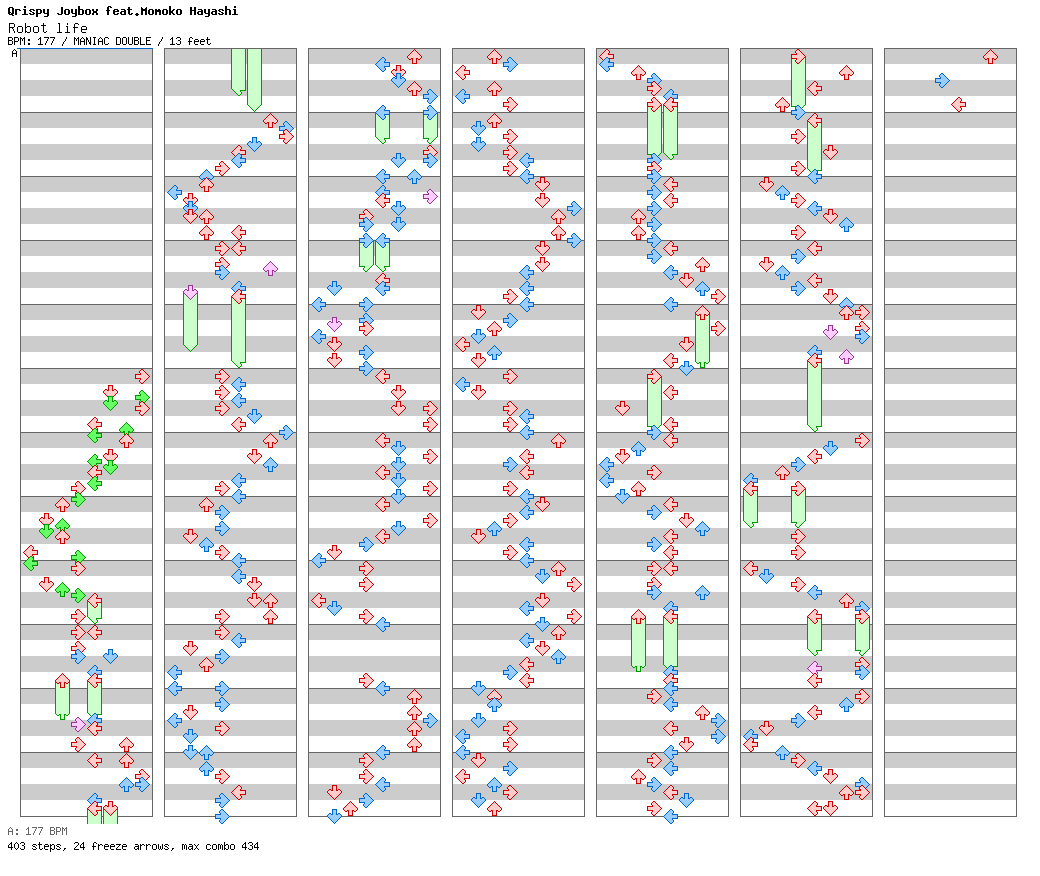 Robot life / 8 / MANIAC