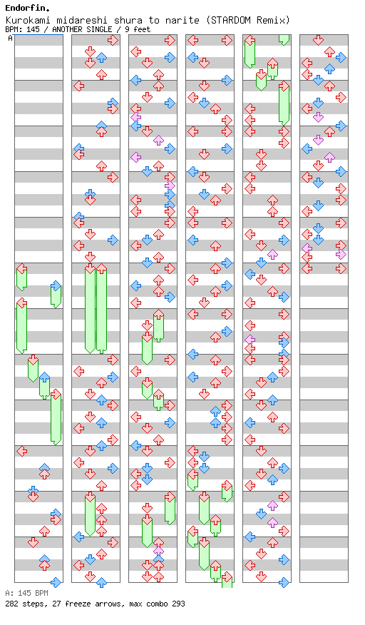 Kurokami midareshi shura to narite (STARDOM Remix) / 4 / ANOTHER