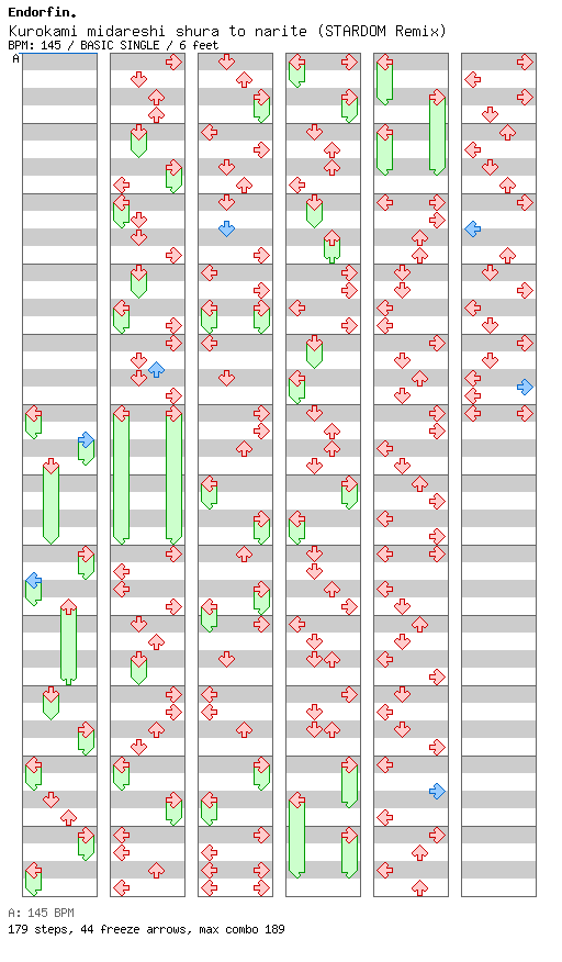 Kurokami midareshi shura to narite (STARDOM Remix) / 4 / BASIC