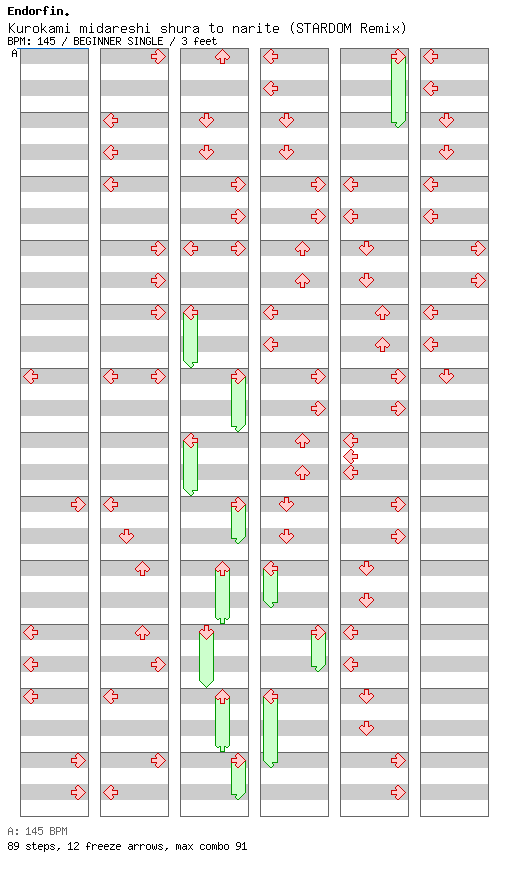 Kurokami midareshi shura to narite (STARDOM Remix) / 4 / BEGINNER