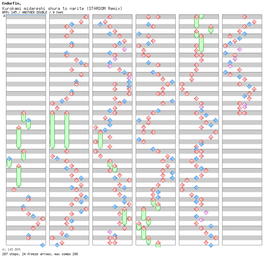 Kurokami midareshi shura to narite (STARDOM Remix) / 8 / ANOTHER