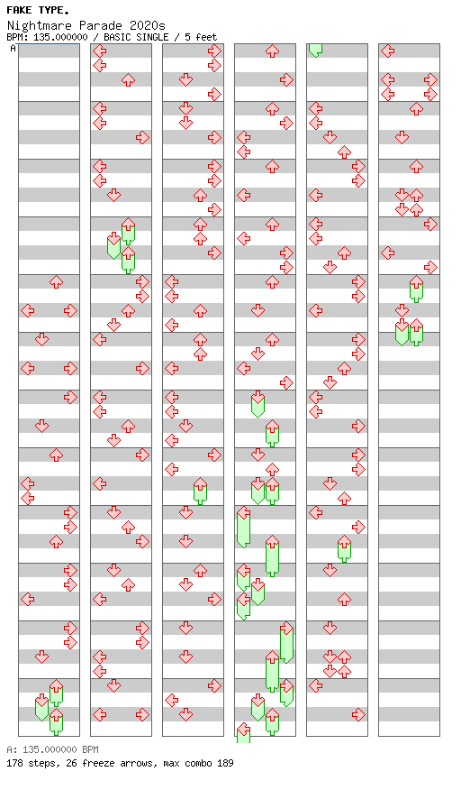 Nightmare Parade 2020s / 4 / BASIC