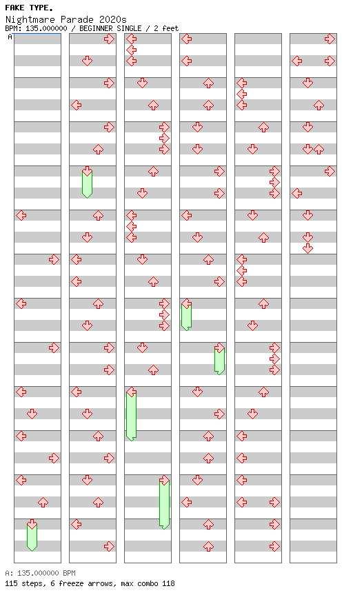 Nightmare Parade 2020s / 4 / BEGINNER