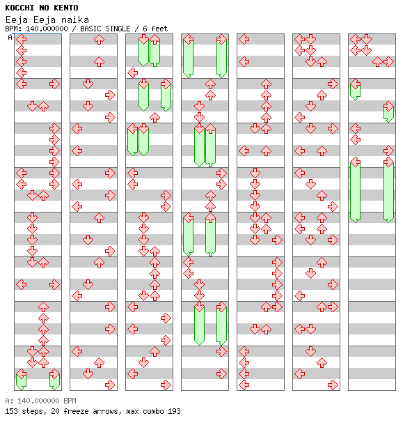 Eeja Eeja naika / 4 / BASIC