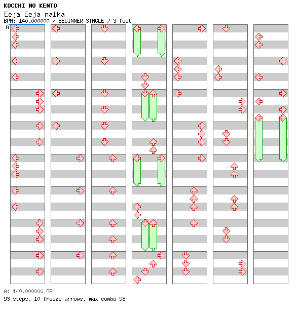 Eeja Eeja naika / 4 / BEGINNER