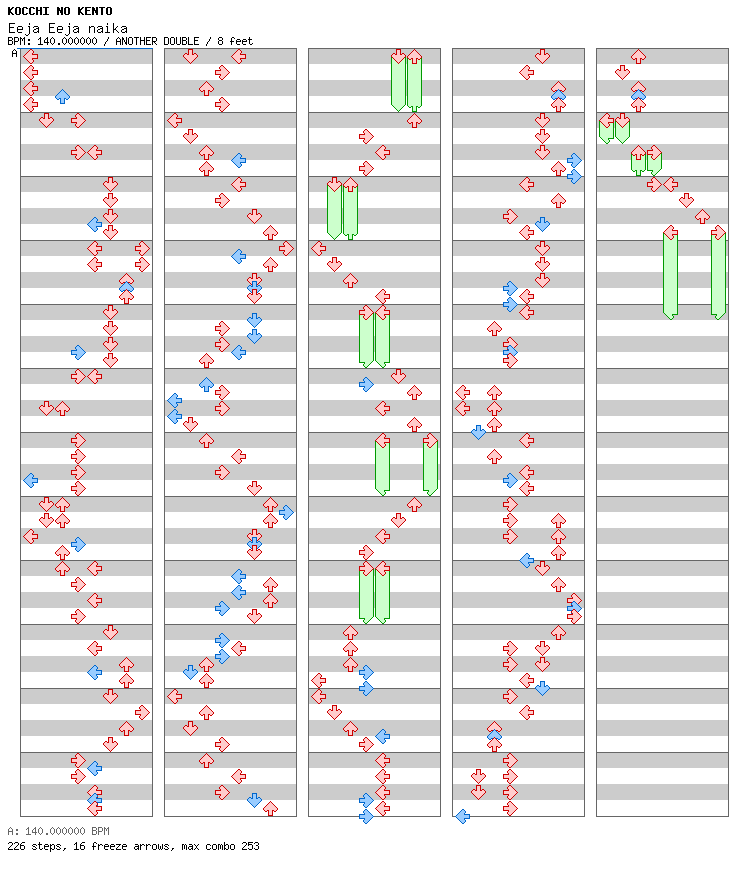 Eeja Eeja naika / 8 / ANOTHER