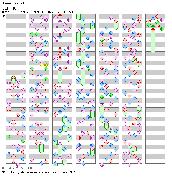 CENTAUR / 4 / MANIAC