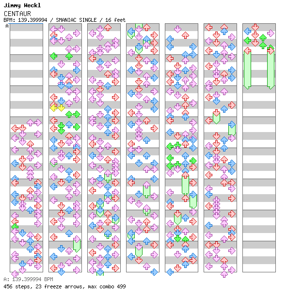 CENTAUR / 4 / SMANIAC