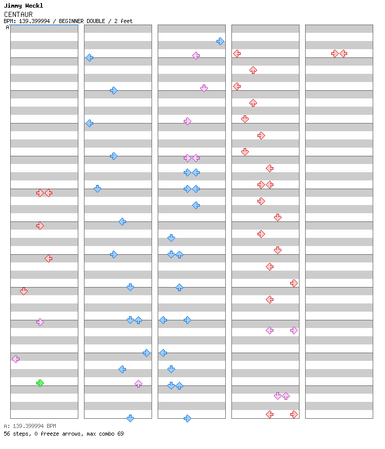 CENTAUR / 8 / BEGINNER