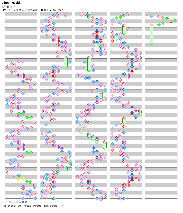 CENTAUR / 8 / SMANIAC