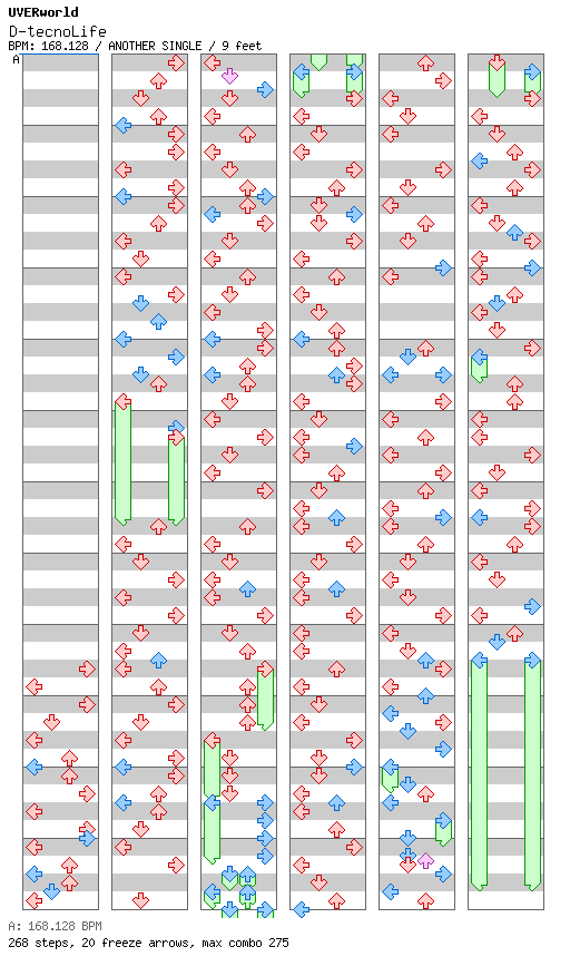 D-tecnoLife / 4 / ANOTHER