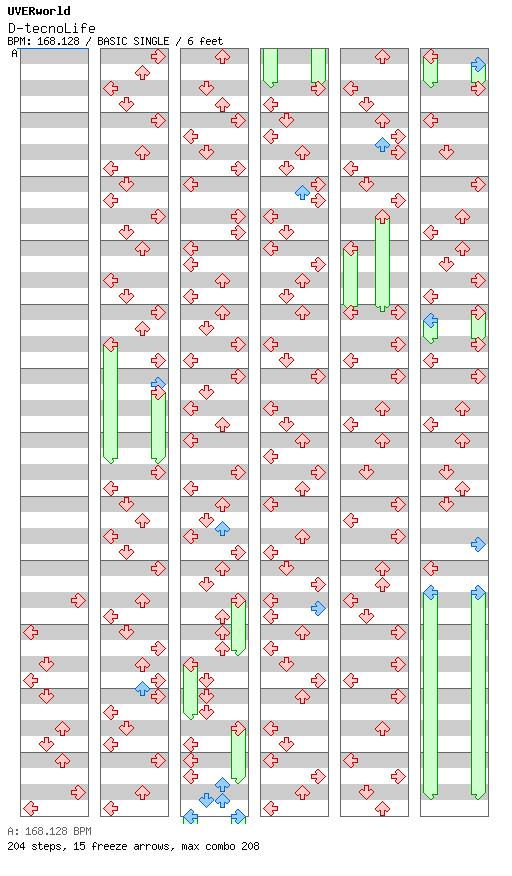 D-tecnoLife / 4 / BASIC