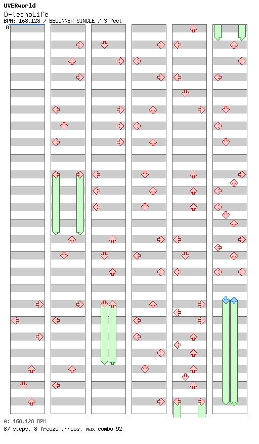D-tecnoLife / 4 / BEGINNER