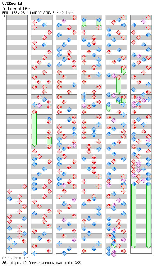 D-tecnoLife / 4 / MANIAC