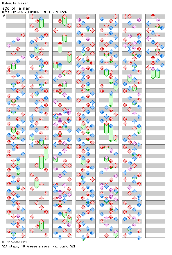 ego of a man / 4 / MANIAC