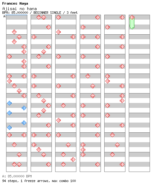 Ajisai no hana / 4 / BEGINNER