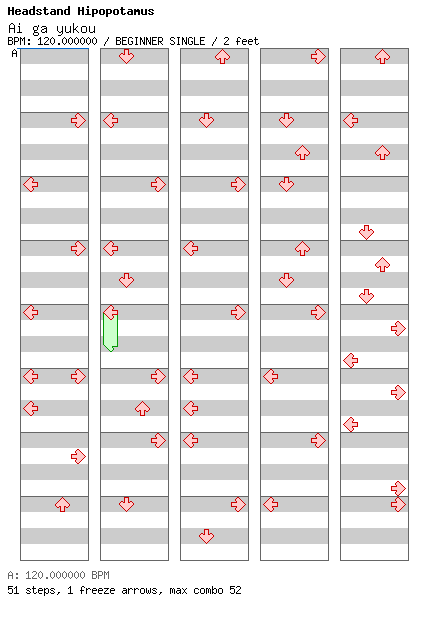 Ai ga yukou / 4 / BEGINNER