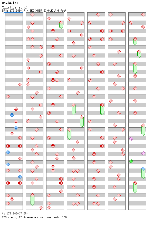 twinkle song / 4 / BEGINNER