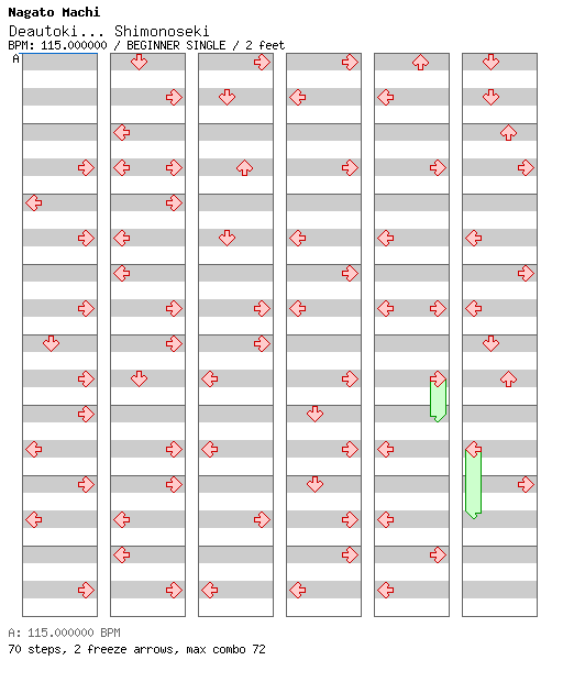 Deautoki... Shimonoseki. / 4 / BEGINNER