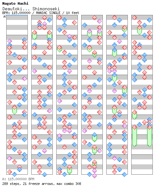 Deautoki... Shimonoseki. / 4 / MANIAC