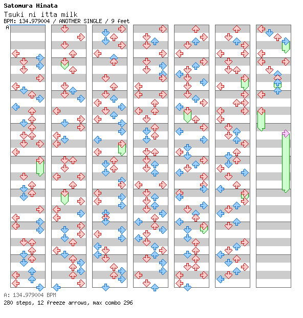Tsuki ni itta milk / 4 / ANOTHER