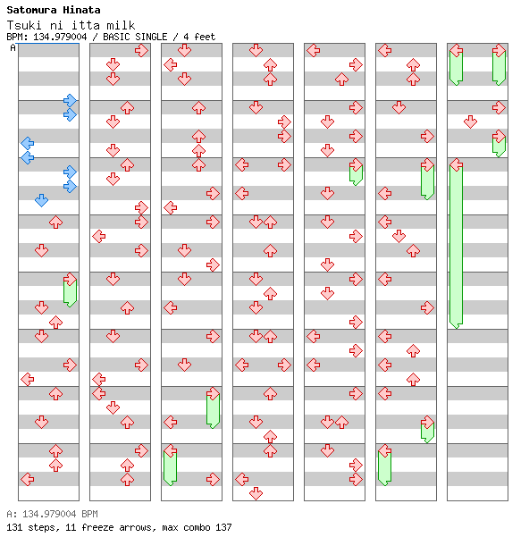 Tsuki ni itta milk / 4 / BASIC