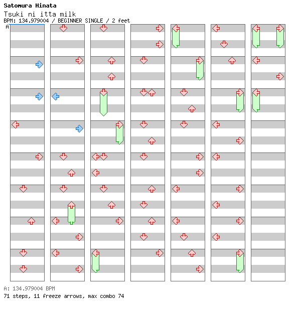 Tsuki ni itta milk / 4 / BEGINNER