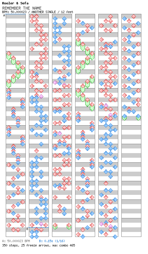 REMEMBER THE NAME / 4 / ANOTHER