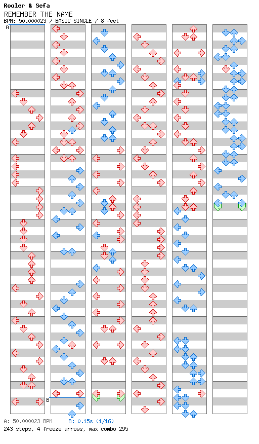 REMEMBER THE NAME / 4 / BASIC