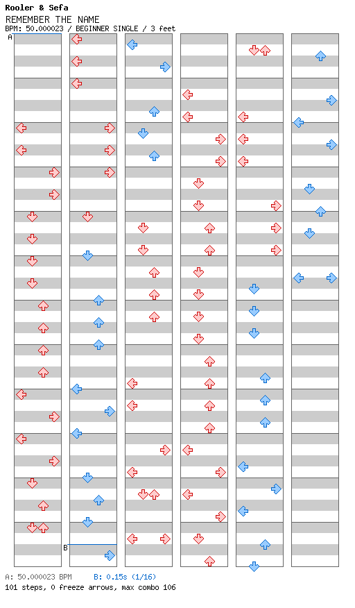 REMEMBER THE NAME / 4 / BEGINNER