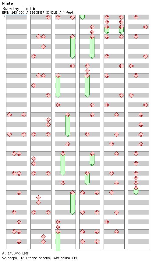 Burning Inside / 4 / BEGINNER