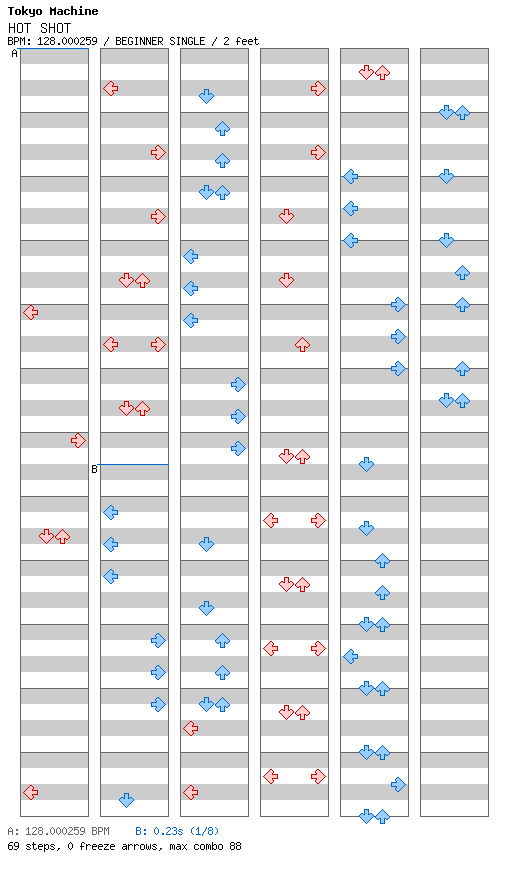 HOT SHOT / 4 / BEGINNER