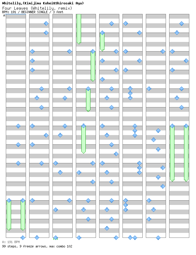 Four Leaves (Whitelily. remix) / 4 / BEGINNER