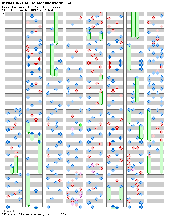 Four Leaves (Whitelily. remix) / 4 / MANIAC