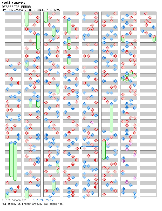 DESPERATE ERROR / 4 / BASIC