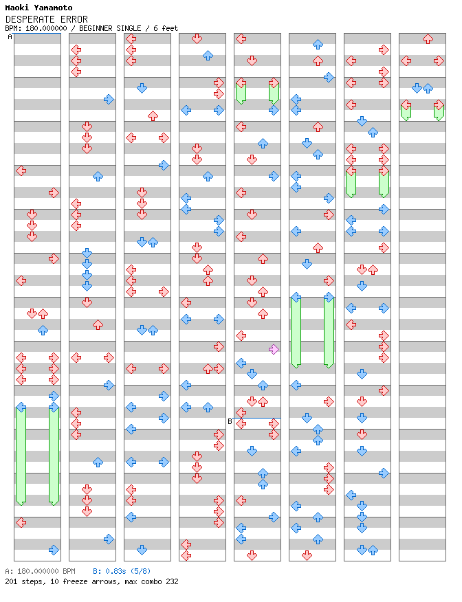 DESPERATE ERROR / 4 / BEGINNER