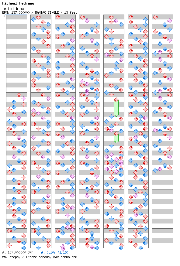 Primidona / 4 / MANIAC
