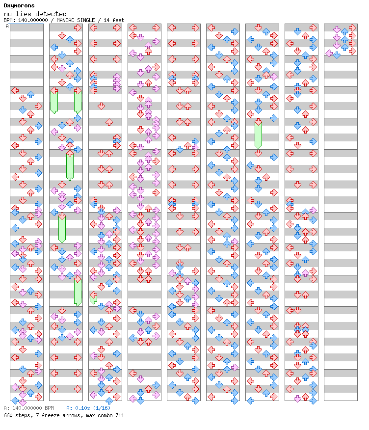 No Lies Detected (Blind) / 4 / MANIAC