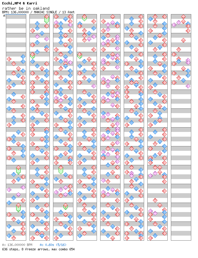 Rather Be In Oakland / 4 / MANIAC